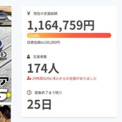 クラウドファンディングで支援総額100万円を突破致しました！