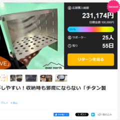 クラウドファンディングの目標金額、達成致しました！